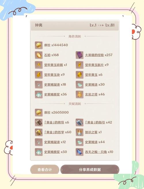 原神(搬运 侵删)【1.4攻略】 角色攻略 钟离突破材料