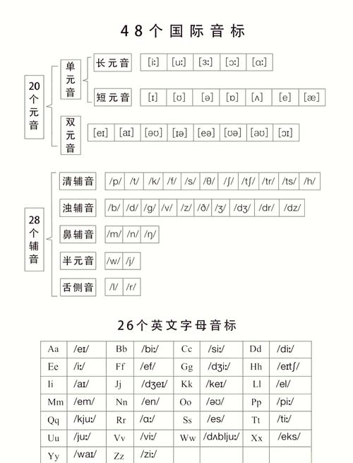 音标查询