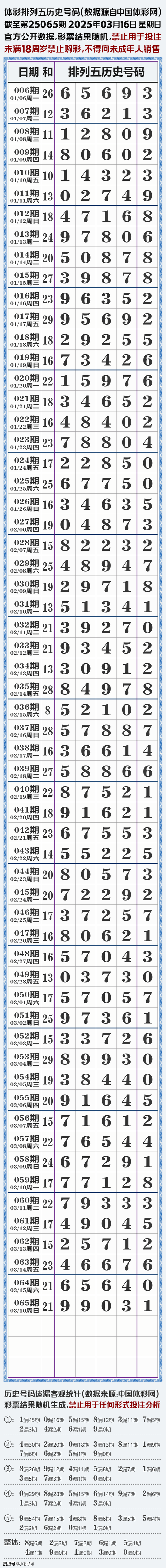 排列五开奖号码结果奖表
