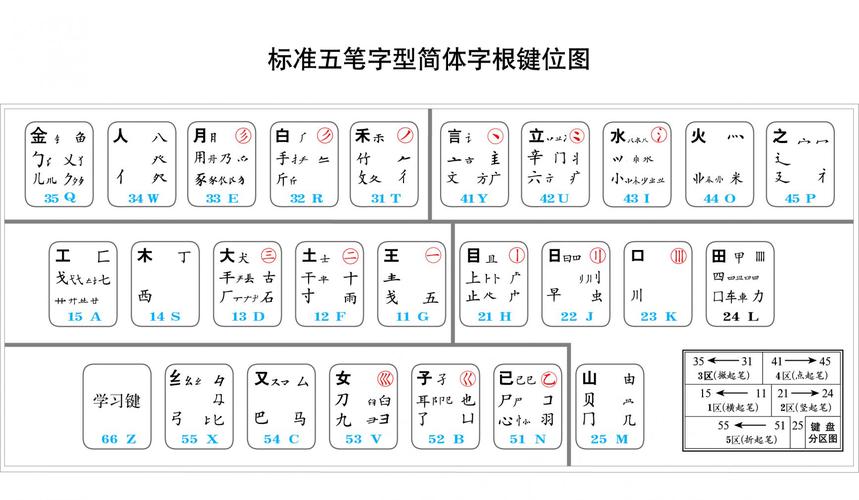 86五笔