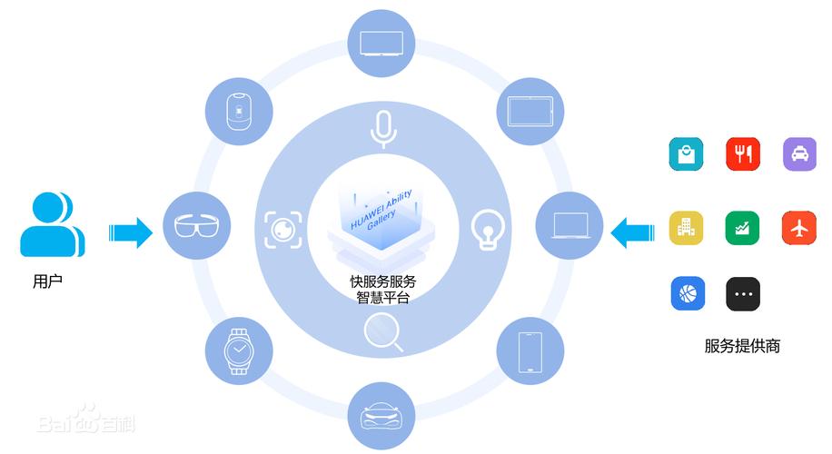 快应用服务框架是什么东西