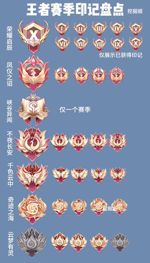 王者荣耀王者印记有几种图标