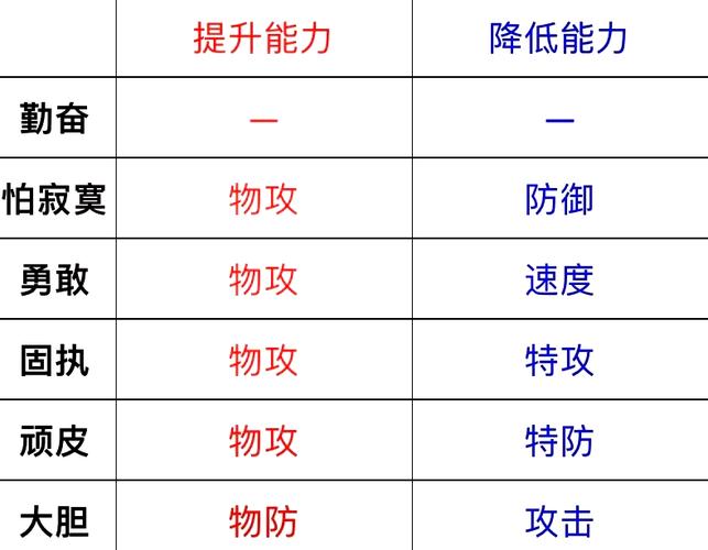 口袋妖怪复刻挑战专用古拉顿性格选择揭秘截图