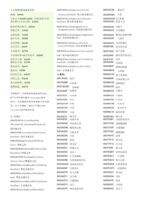上古卷轴5武器代码