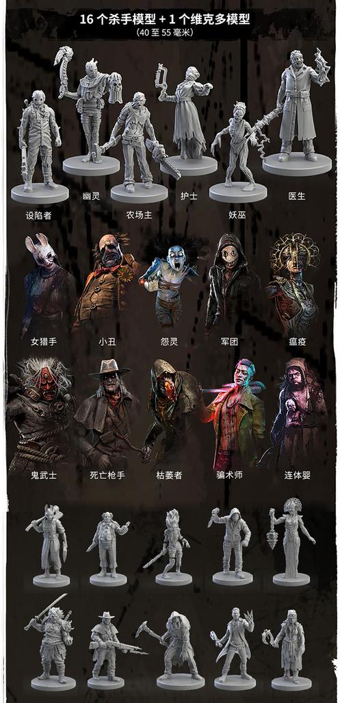 黎明杀机角色介绍 所有人物技能及背景故事大全