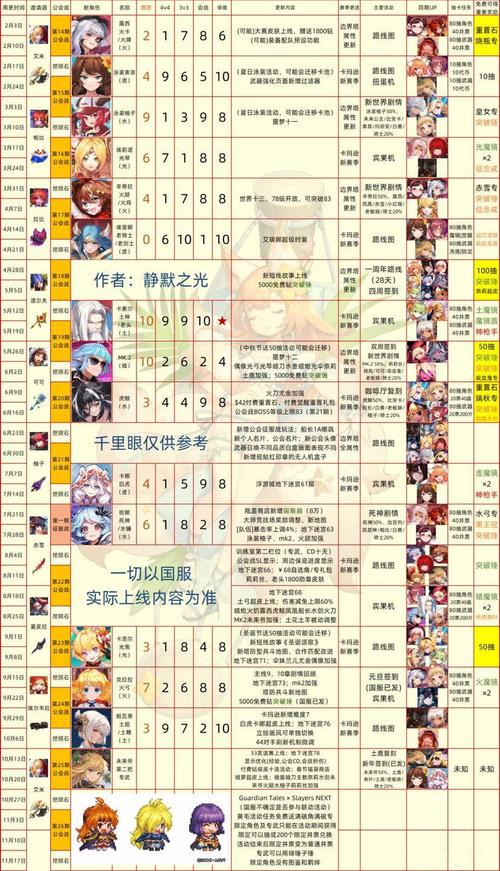 坎公骑冠剑伊露妮强度分析