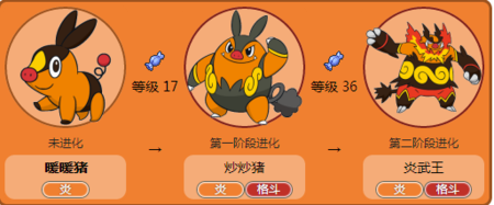 口袋妖怪漆黑的魅影暖暖猪属性特性详细图鉴