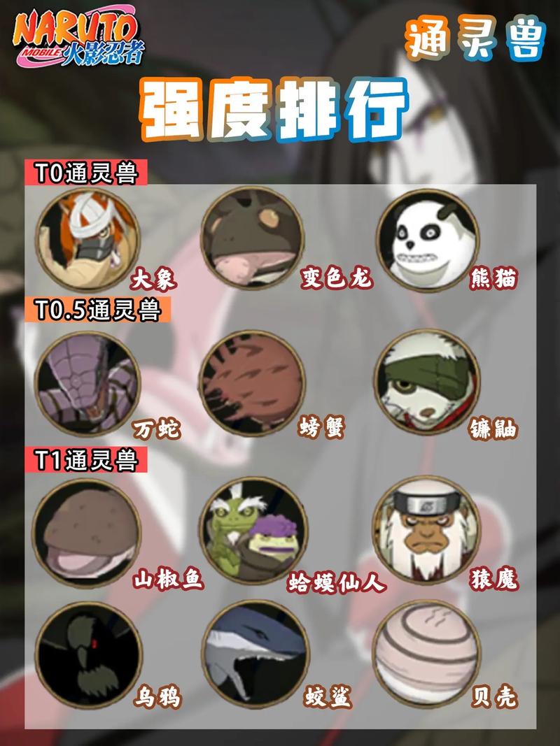 火影忍者手游通灵兽强度排行一览最强通灵兽推荐