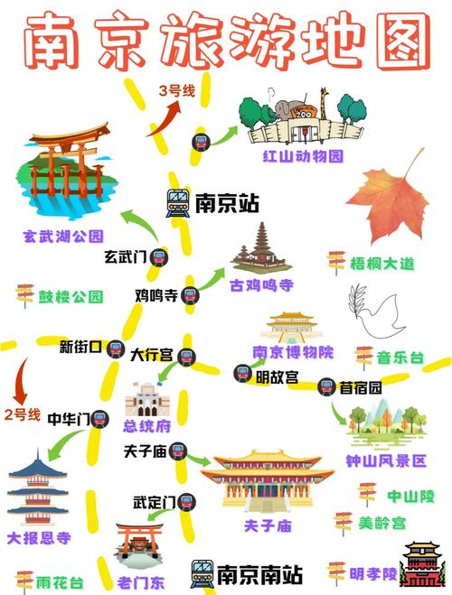 江苏南京景点导游图