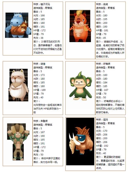 《宠物森林》野兽系宠物练级心得