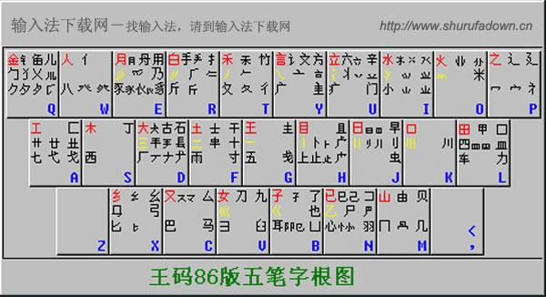 王码五笔