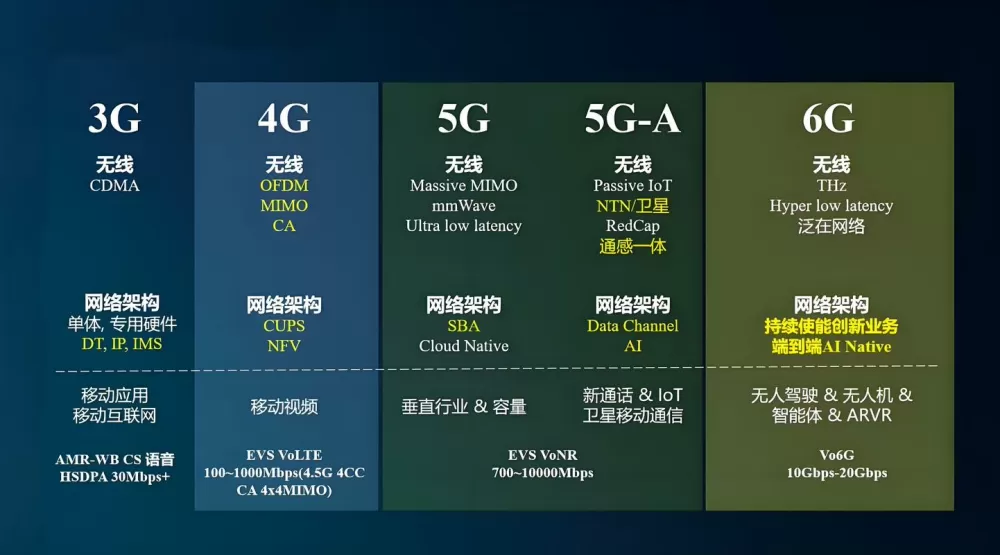 6g独显一般几年淘汰