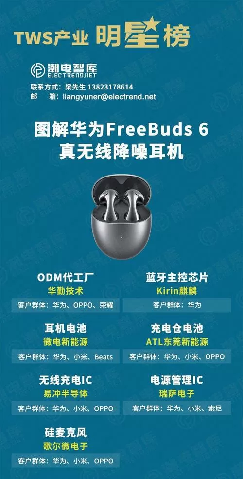 华为耳机功能介绍