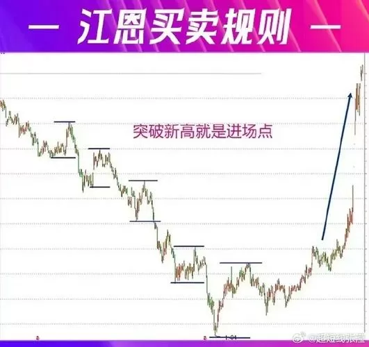 冮恩股市直播