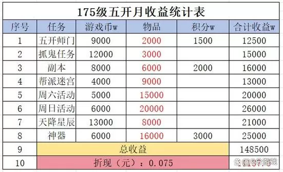 梦幻西游三年内转区费用计算