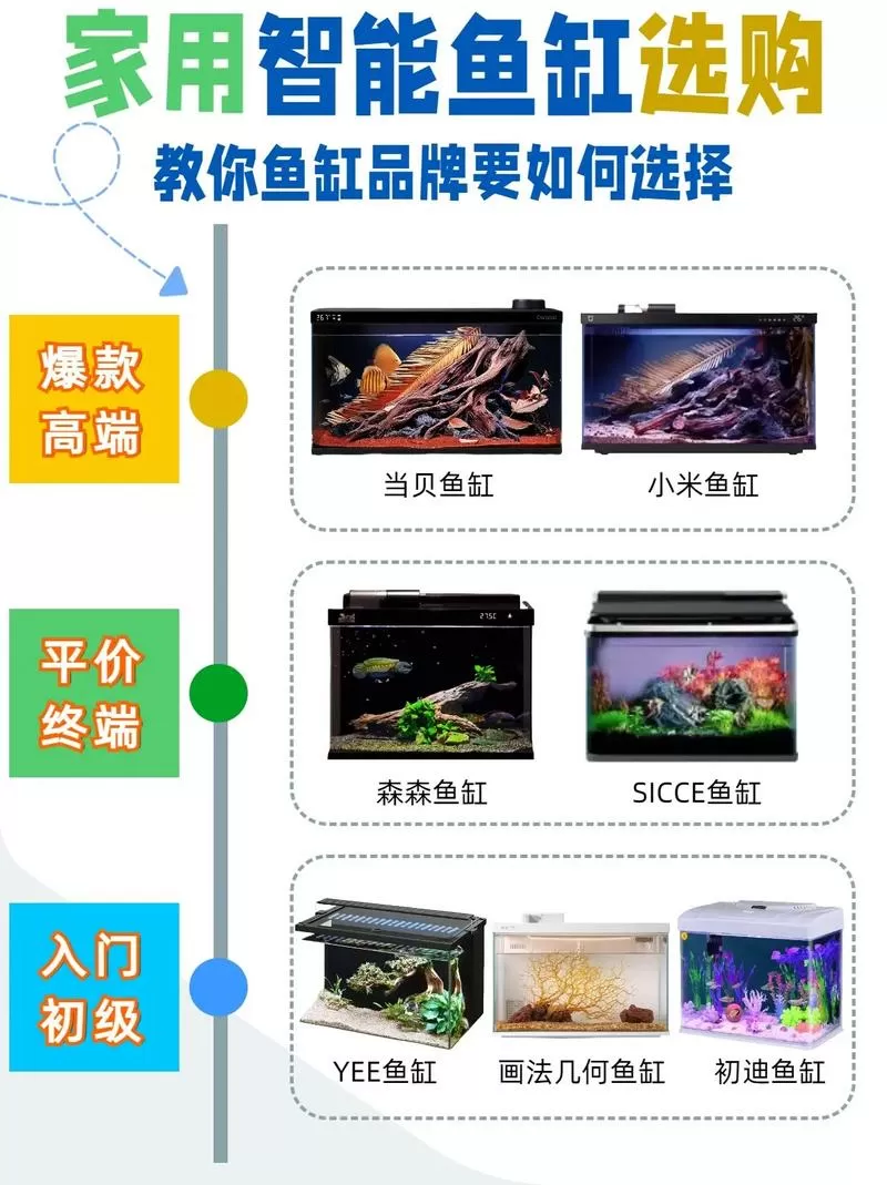 鱼缸怎么买便宜耐用