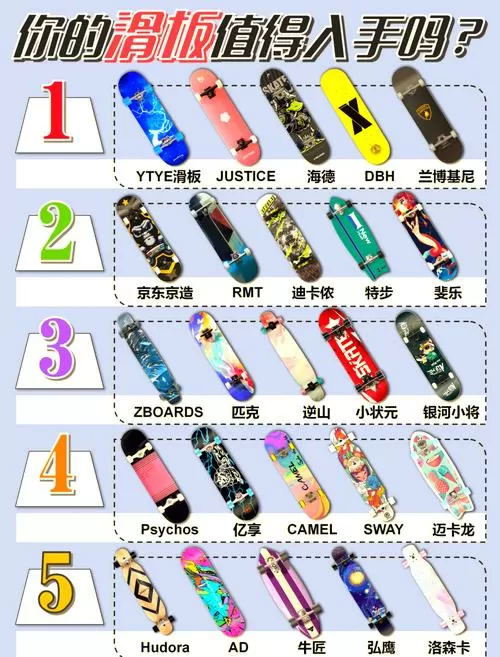 滑板派对3内置菜单