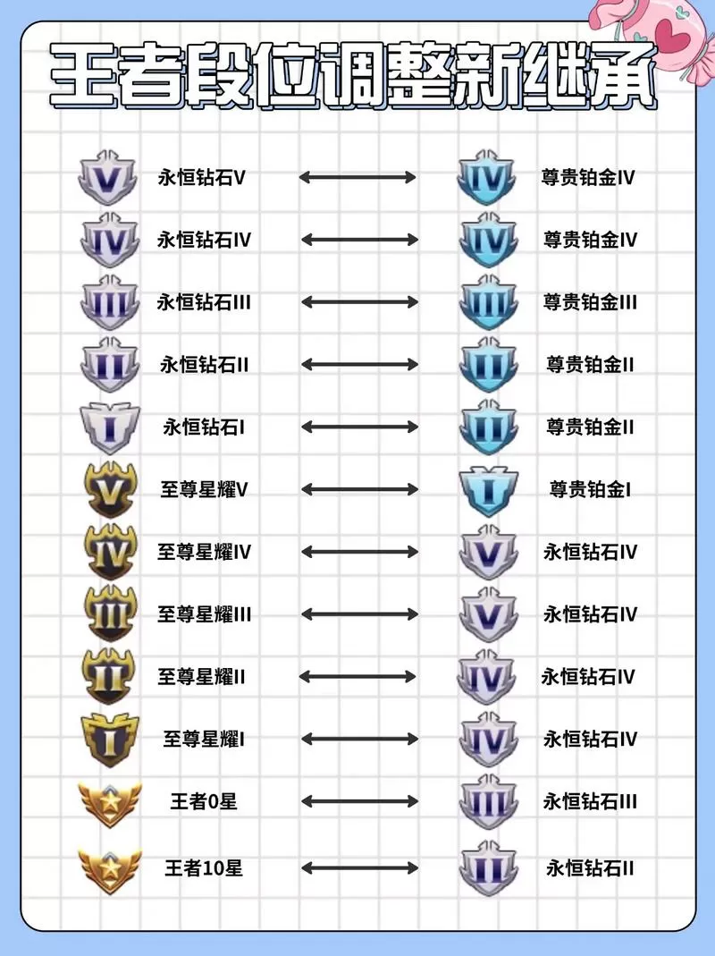 王者如何升级段位