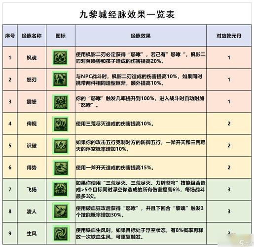 梦幻西游门派技能截图