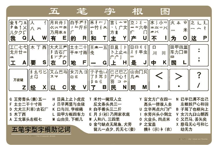 五笔打字通