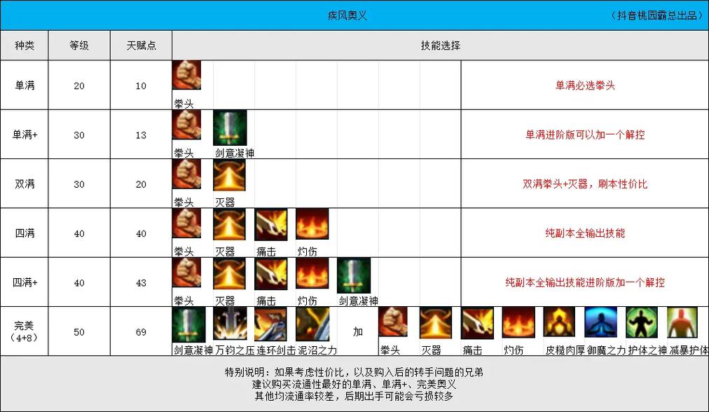 Q将三国武将加点及技能图文解析