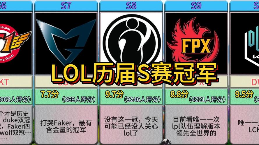 英雄联盟历届冠军