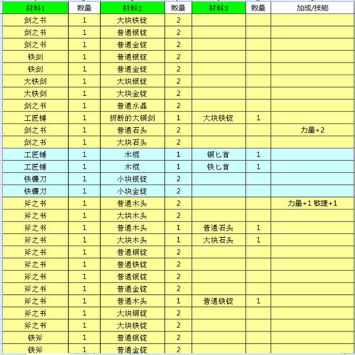 锻冶屋英雄谭盾类武器合成攻略盾类武器合成配方解析