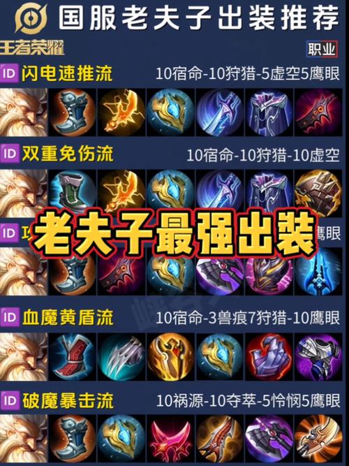 老夫子出装