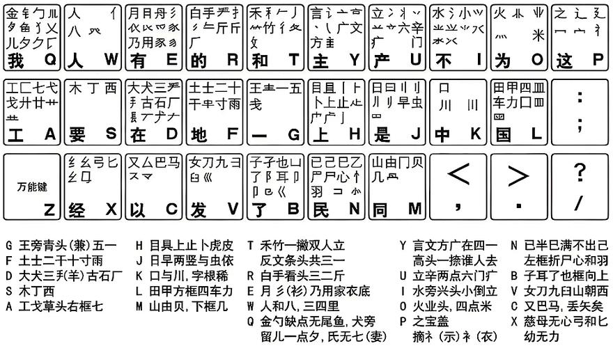 五笔字根