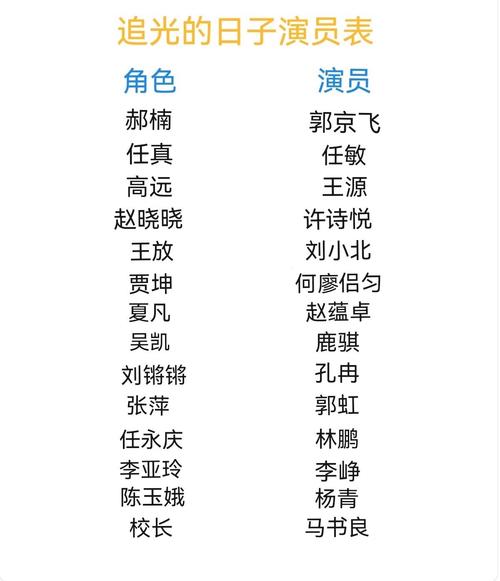 全部演员表名单