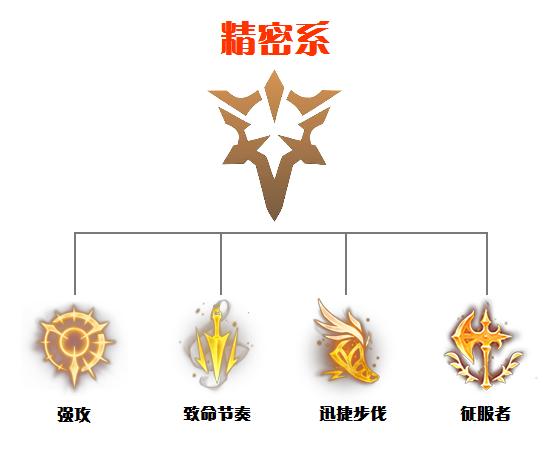 【苏御】一篇文章包你学会!保姆级符文解析