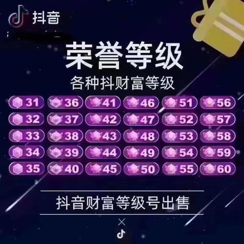 抖音财富等级1