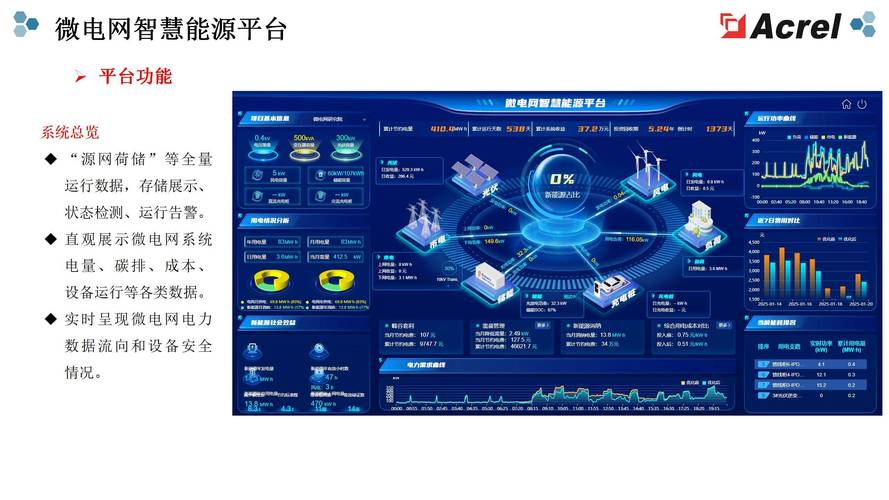 智能物联网综合管理平台