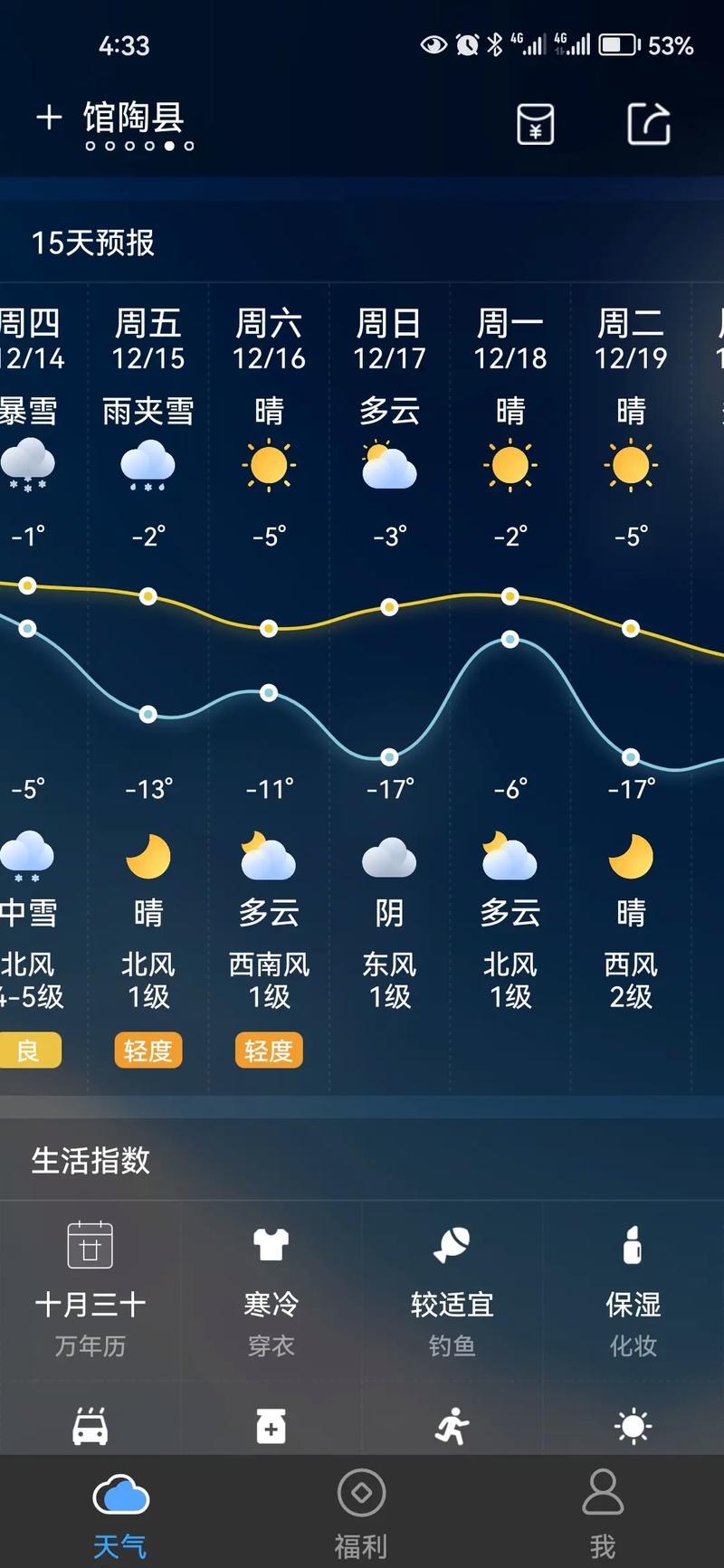 下载天气预报