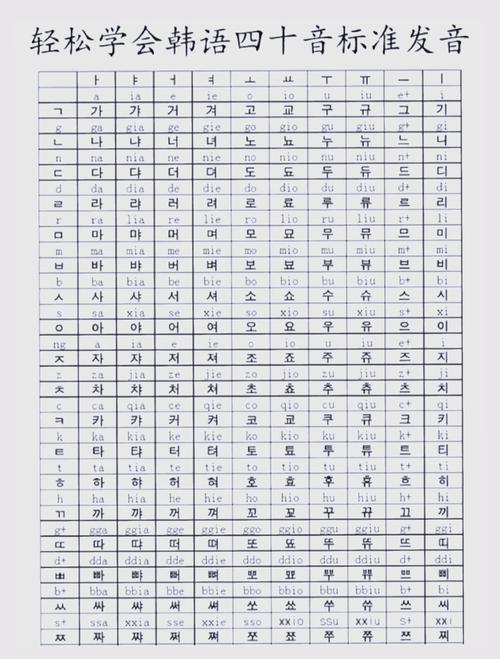 韩文字体