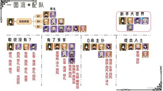 《原神》提纳里详细配队教程