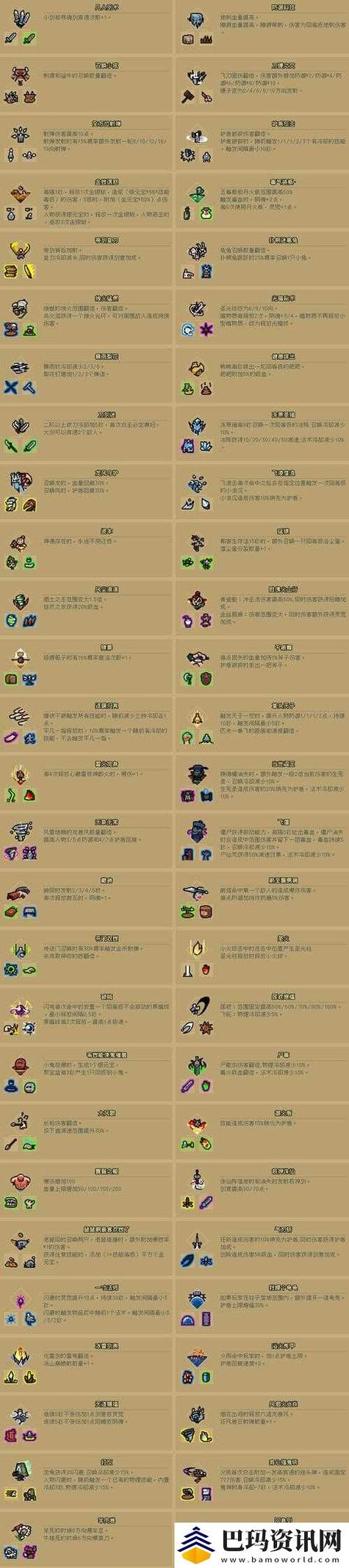 纪元2070物品合成表和生产供应链一览