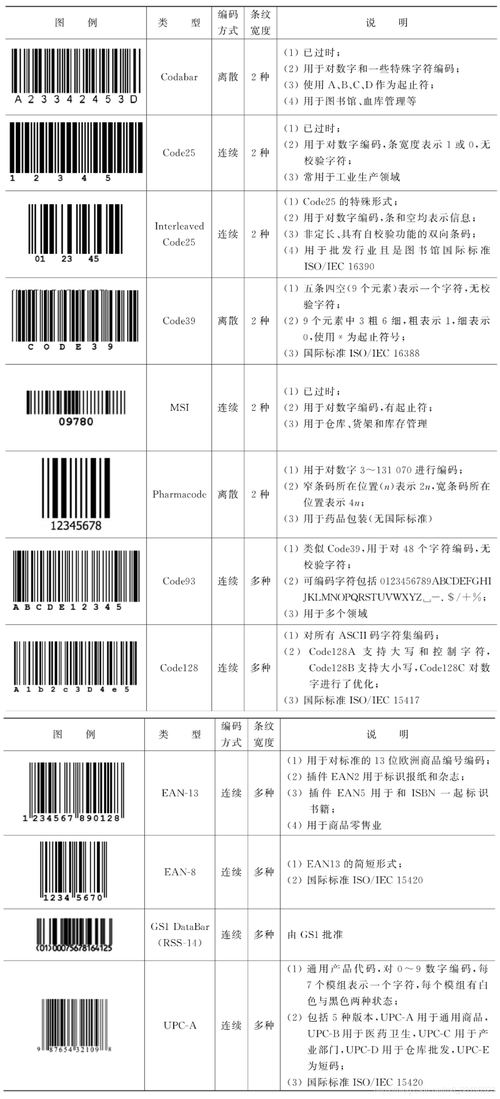 条形码查询