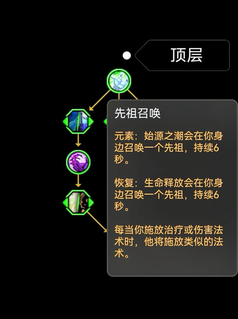 《魔兽世界》全英雄天赋树介绍全英雄天赋介绍汇总