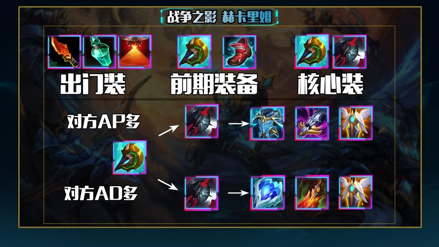 【徐小涵】打破辅助女枪的桎梏!正确出装解