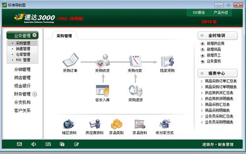 速达3000pro
