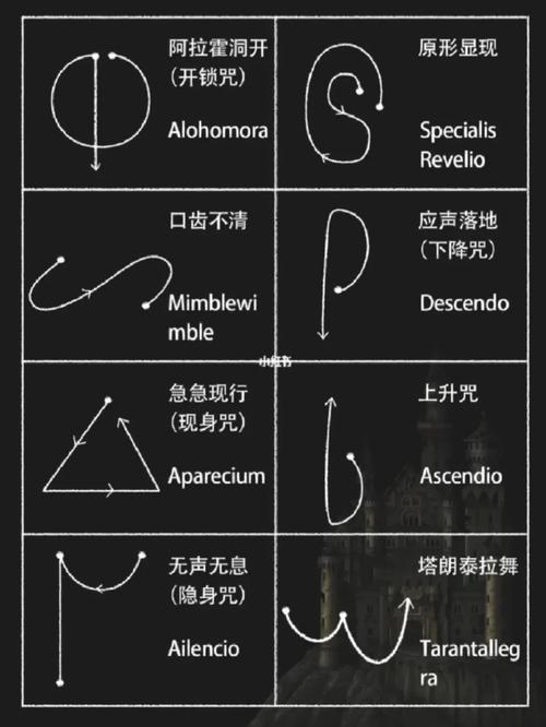 《霍格沃兹遗产》阿瓦达啃大瓜部分咒语汇总