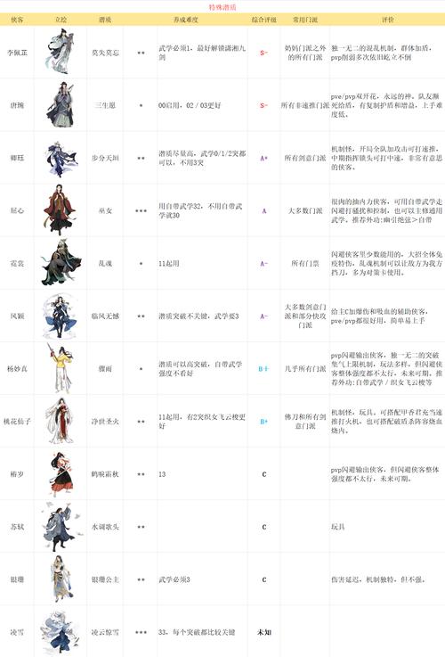 下一站江湖武学流派强度排名