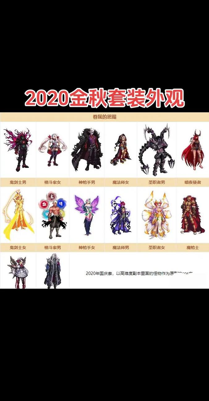 dnf2020国庆套武器装扮怎么样国庆套武器装扮介绍