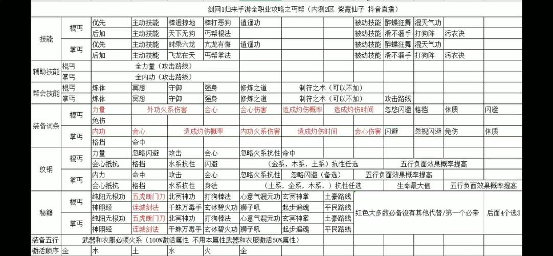 江湖情缘丐帮玩法攻略江湖情缘丐帮怎么玩