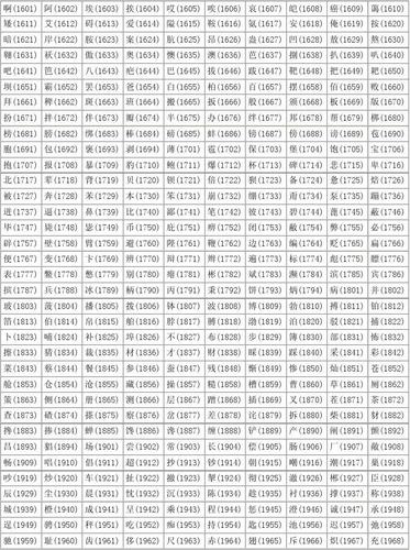 汉字区位码查询系统