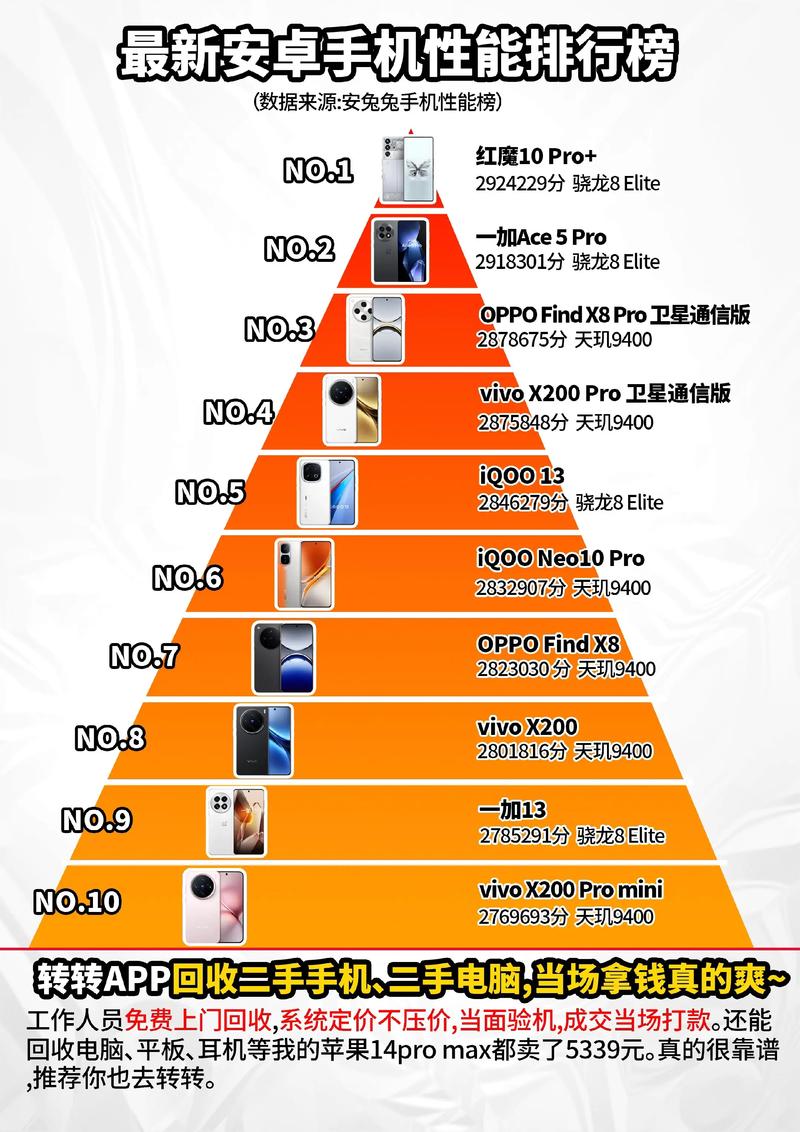 手机性能排行app