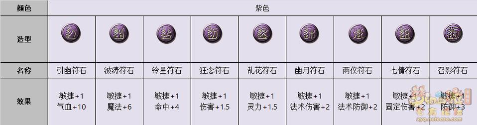 《梦幻西游》符石系统有什么用符石系统介绍