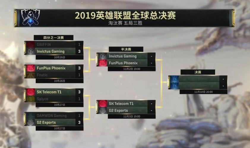 英雄联盟s9赛程