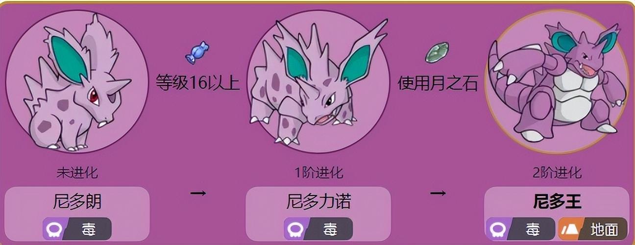 尼多王